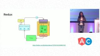 Redux with AngularJS   Pavithra Kodmad