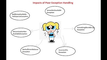 Selenium Framework - Part 33 - Understanding impacts of Poor Exception Handling - Real Time Example