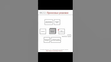 Проектные решения (часть 2) || ERP-системы и КИС (словарь) #erp #кис #pmo #sap #1с #agile