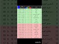 جدول ترتيب الدوري المصري بعد انتهاء الدور الأول Music Song كأس العالم Football اليورو جدول ترتيب الدوري المصري بعد انتهاء الدور الأول Music Song كأس العالم Football اليورو