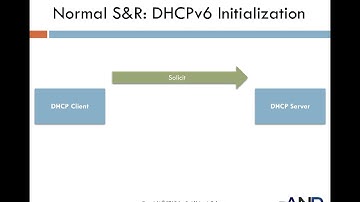 13-4   Protocols   DHCPv6 Structure and S&R