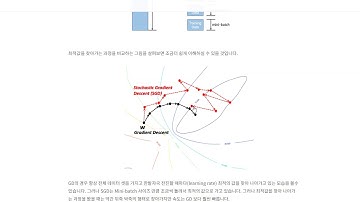 미니배치확률적경사하강법(mini batch stochastic gradient descent) | 모멘텀을 사용한 SGD 코드