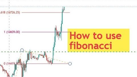 Trading the Golden Ratio: Fibonacci Techniques for Traders |  Enhance Trading Technical Analysis