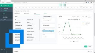 ArcSight Investigate Visualization Demo