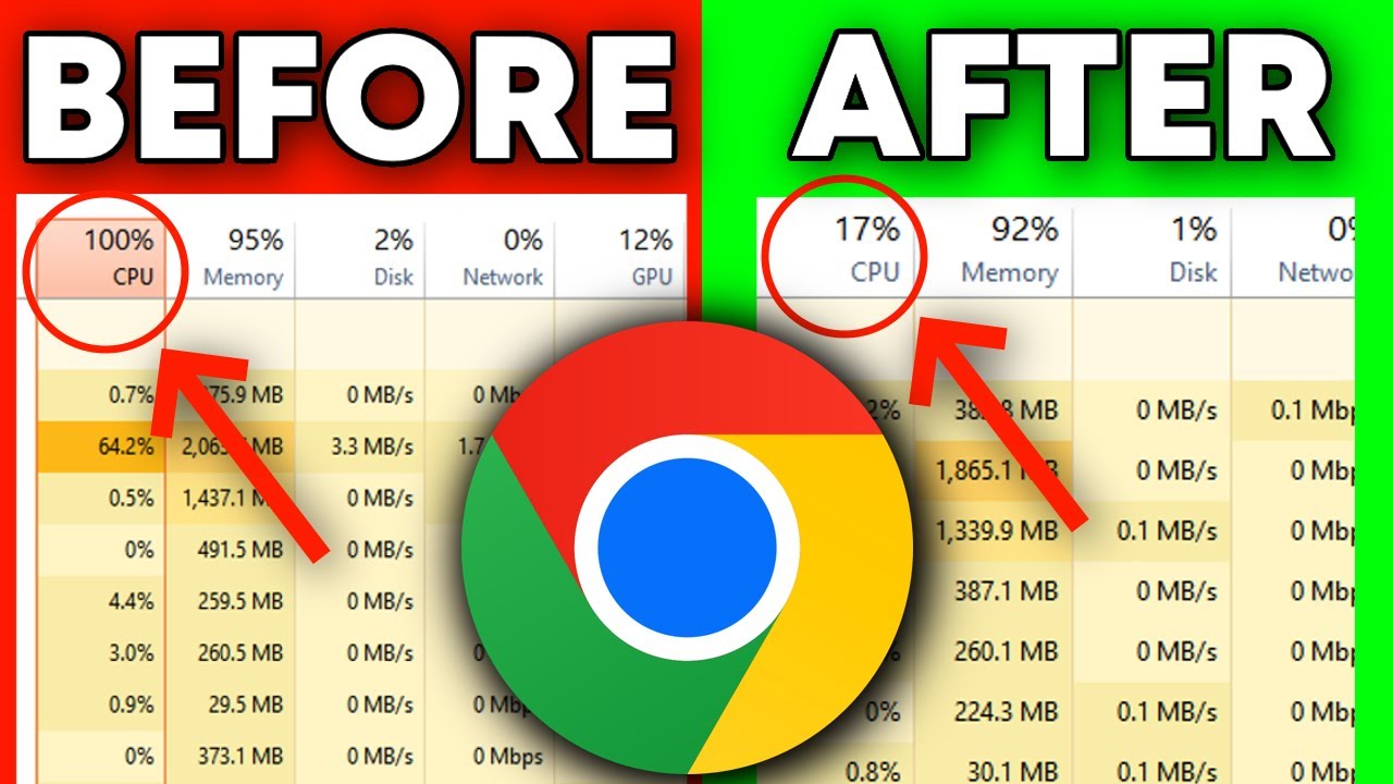 How To Fix High CPU Usage in Chrome 100% (2 Solutions) - YouTube