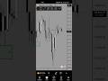 ForexTrader#btc #btcusd