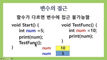2021 유니티 C# 동영상 강좌 -  함수의 메모리 동작 - 26