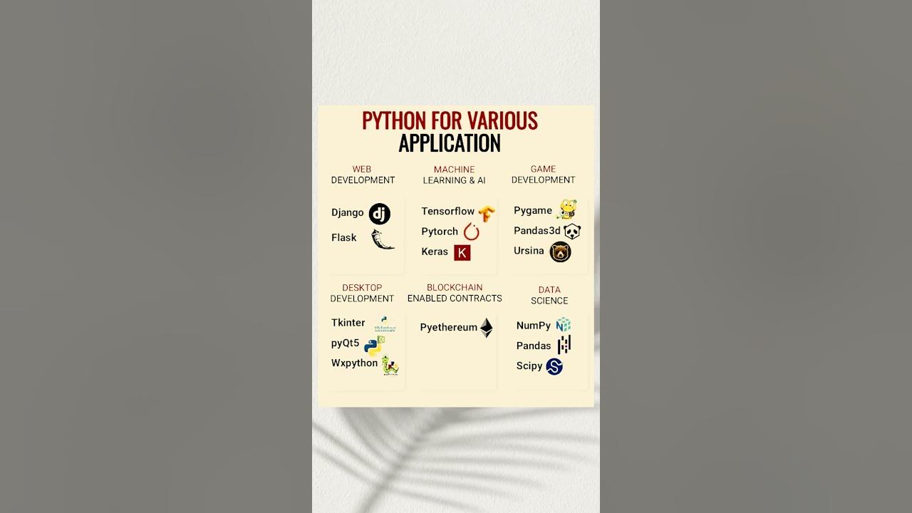 Python for various application python pythontutorial shots