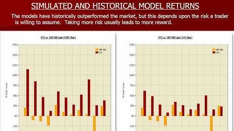 ONLINE TRADING - S&P FUTURES TRADING SIGNALS - TRADING SYSTEM - EMINI STOCK INDEX FUTURES