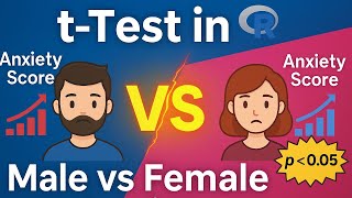 How to Do an Independent Samples t-Test in R | Step-by-Step Tutorial for Beginners