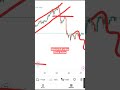 Master trading psychology for forex, stocks and crypto #trading #tradingpsychology #shorts