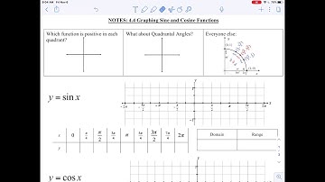4.4 Graphing Sine and Cosine Functions