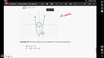 Non-Linear Systems of Equations with No Solutions