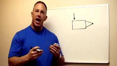 ProPride 3P® Jim Hensley Hitch: Understanding the Pivot Point Projection Technology