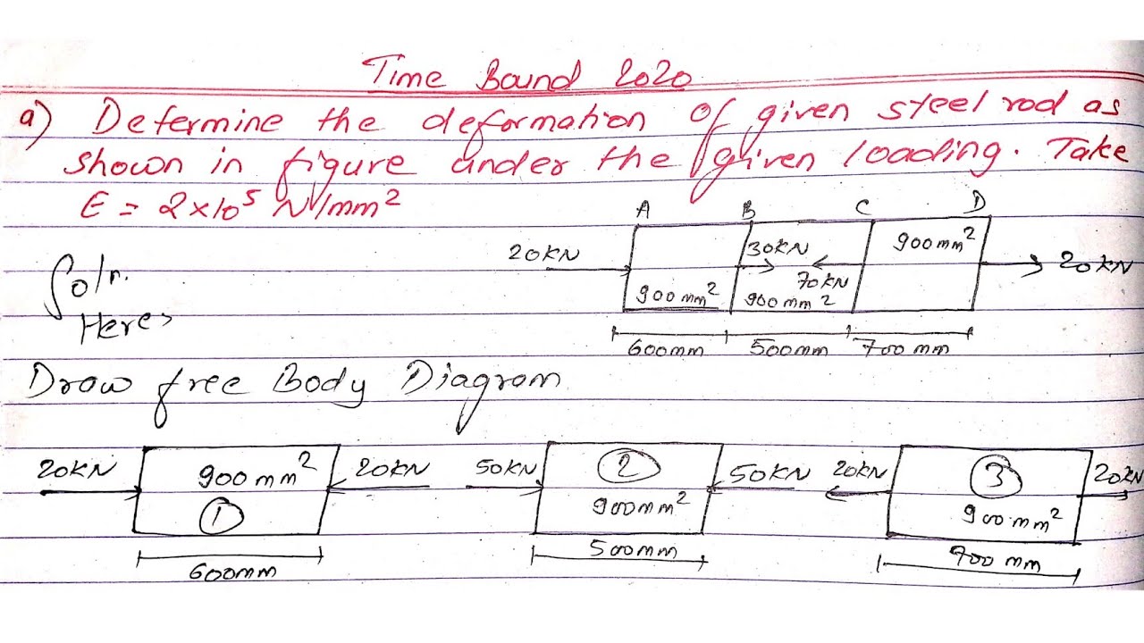 Direct Stress & Strain | Unit:4 | Types:1 | PU 2020 | Strength of Material | 3rd Sem | Prashant YT |