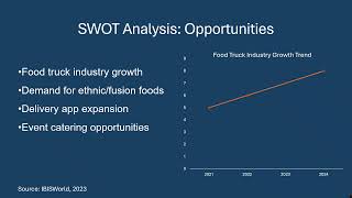 364 BMGT Unit 3 Assignment