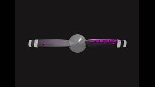 Centrifugal propeller force