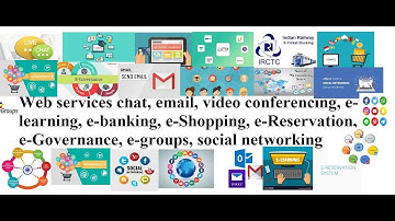 learn about e-Banking, e-Shopping ,e-Reservation ,e-Governance ,Social networking in Hindi