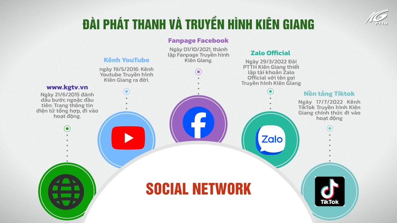 3. Tầm ảnh hưởng của Facebook