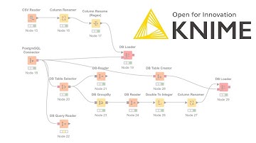 KNIME Tutorial | Working with Databases