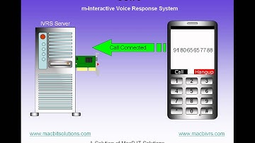 m-Interactive Voice Response Systems Demo