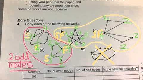 Networks traversability