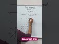 Concurrent lines #shorts #maths