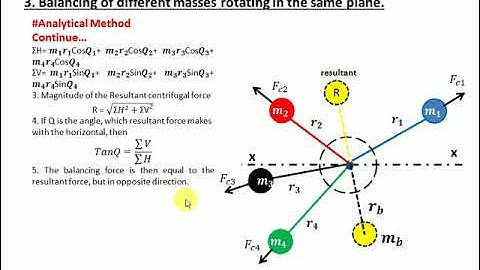 D04L05 ROTATING BALANCING - LECTURE 5/7 || GAGAN BANSAL GRAPHIC ERA UNIVERSITY