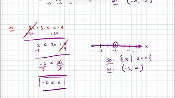 Algebra I Unit 2.4: Solving Multi-Step Inequalities (I)