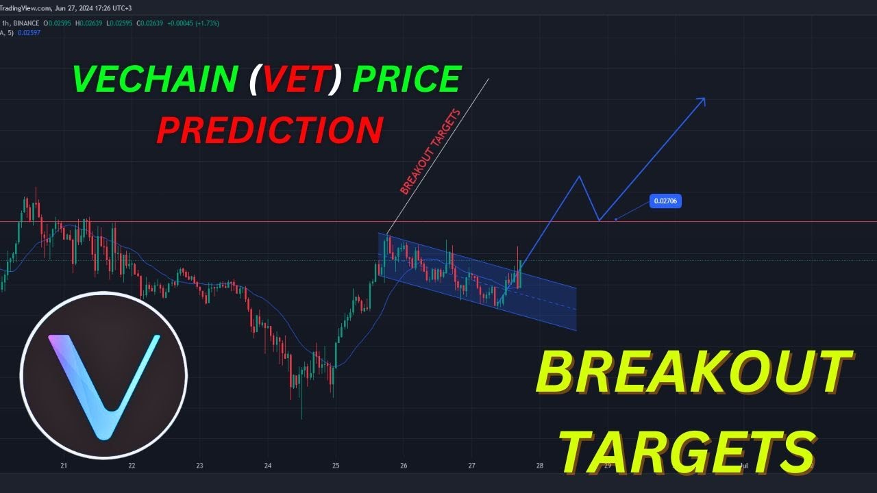🚨VECHAIN (VET) BREAKOUT INCOMING [NEXT TARGETS]