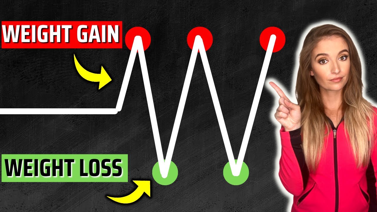 How to Stop Yo-Yo Dieting (& Still Lose Weight!)