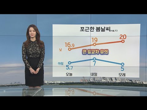 [날씨] 큰 일교차, 내일도 한낮 온화…동해안 건조특보 / 연합뉴스TV (YonhapnewsTV)