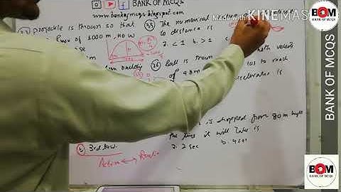 Chap.3 Force & motion MCQs with step by step Solution for ETEA, MDCAT & other test by Bank of MCQs