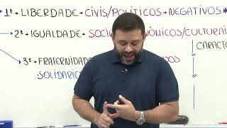 3 As gerações ou dimensões e as características dos Direitos Humanos ⚠️