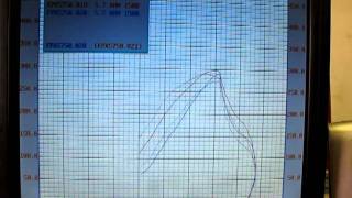 RIPP Superchargers 5.7 VVTi HEMI NA DYNO Test 2010 RAM