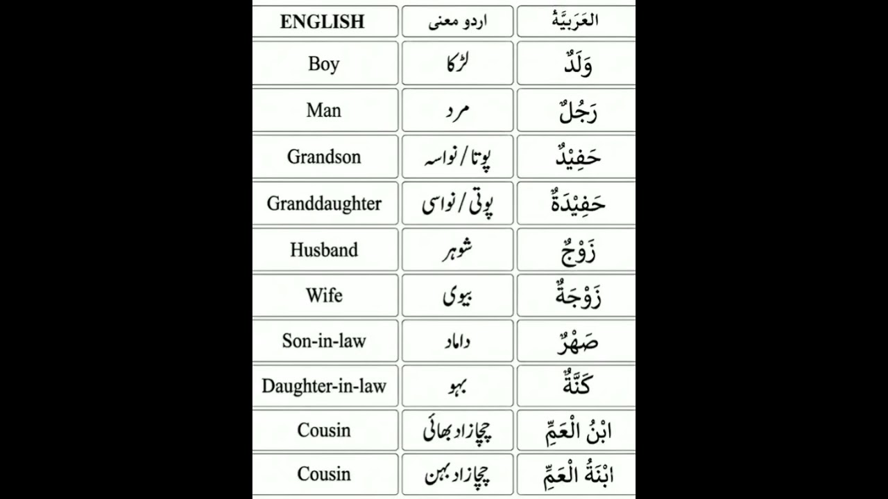 Kaba dikha de maula #arabic #english #urdu #shorts #like #sabscribe #