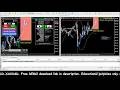 📊GOLD - XAUUSD LIVE TRADING - Spectra Zone Scalper MT5 EA #gold #xauusd #live #spectrazonescalper