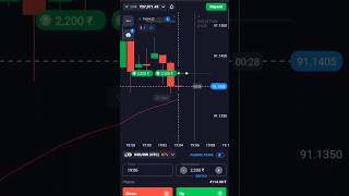 Quotex Otc Market Sureshots Strategy | Quotex Trading Strategy | #binary  #quotex