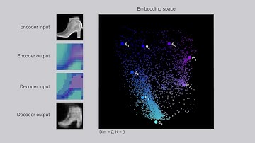 [VQ-VAE] Neural Discrete Representation Learning - FMNIST