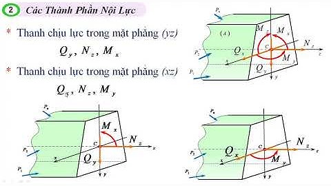 Sức bền vật liệu, nội lực trên mặt cắt ngang
