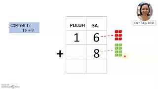 Matematik Tahun 1 Tambah Dua Nombor Mukasurat 84 Youtube