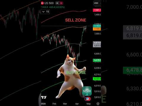 Video preview for Youtube market analysis