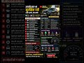 🔥 10 Car Care Tips जो हर कार मालिक को पता होने चाहिए | Mileage, Tyre, Engine Care