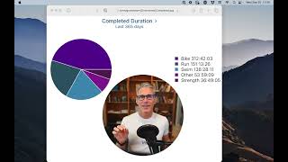 Training Volume and Improving Mitochondrial Function