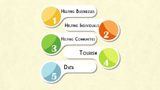 5 Ways The Missouri Department Of Economic Development Helps You