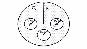 Electric Potential in a Spherical Conductive Cavity