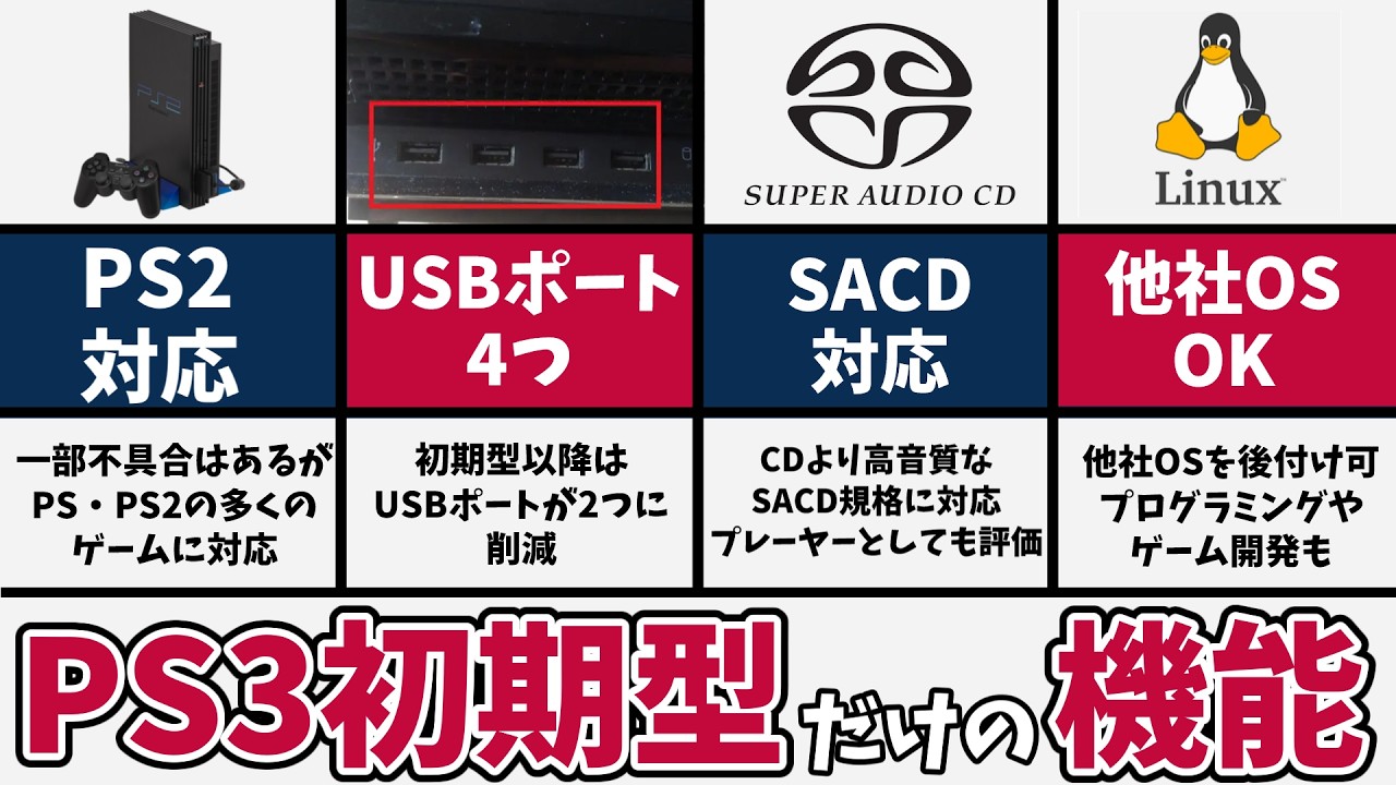 【調整中】美品完動品: PS2も動くPS3初期型 HD500GBに変更 こいつ・・・動く・・か？？？www ジャンクで買ったPS2が遊べる初代