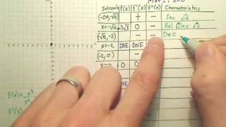 Calculus 3.6c.2