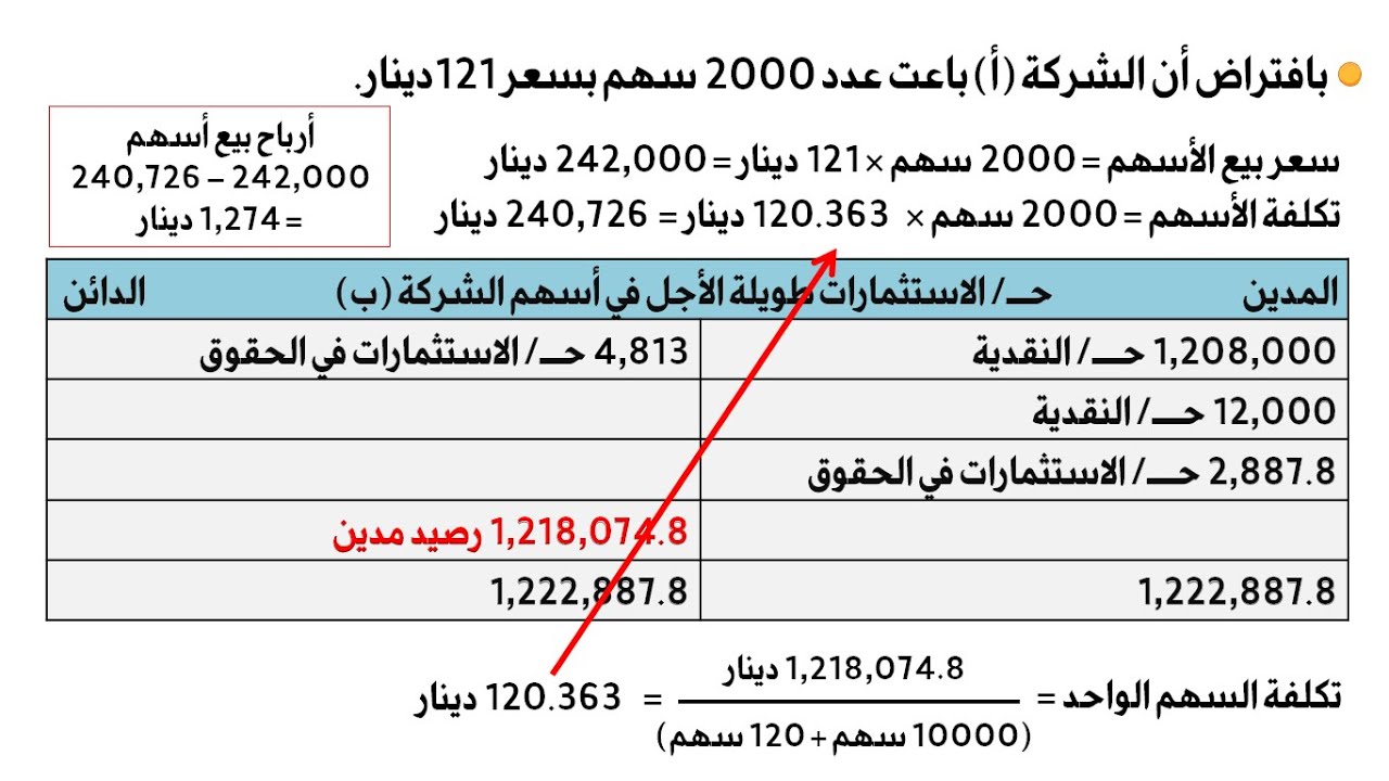 المحاضرة الثامنة (تمرين عن حقوق الأسهم) - المحاسبة المتوسطة 2