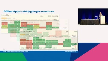 Beyond HTML5: Fixing the Potholes of the Web